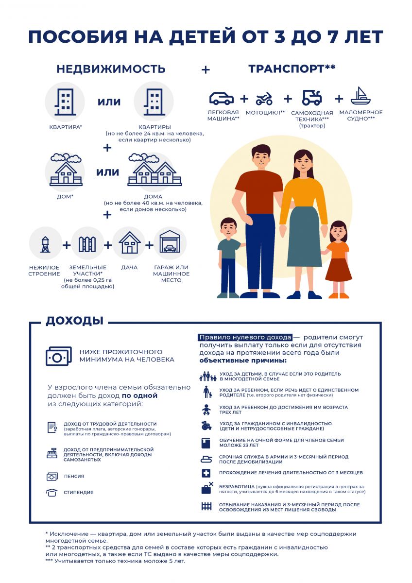 Ежемесячная выплата на ребенка в возрасте от 3 до 7 лет включительно